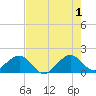 Hawk Channel tide chart for Saturday, June 1, 2024