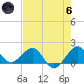 Hawk Channel tide chart for Thursday, June 6, 2024