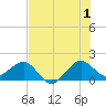 Hawk Channel tide chart for Monday, July 1, 2024