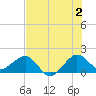 Hawk Channel tide chart for Tuesday, July 2, 2024
