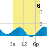 Hawk Channel tide chart for Saturday, July 6, 2024
