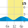 Hawk Channel tide chart for Thursday, August 15, 2024