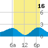 Hawk Channel tide chart for Friday, August 16, 2024