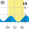 Hawk Channel tide chart for Monday, August 19, 2024