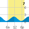 Hawk Channel tide chart for Wednesday, August 7, 2024