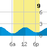 Hawk Channel tide chart for Friday, August 9, 2024