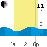 Hawk Channel tide chart for Wednesday, September 11, 2024