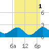 Hawk Channel tide chart for Sunday, September 1, 2024