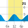 Hawk Channel tide chart for Saturday, September 21, 2024