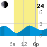 Hawk Channel tide chart for Tuesday, September 24, 2024