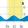 Hawk Channel tide chart for Friday, September 6, 2024