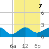 Hawk Channel tide chart for Saturday, September 7, 2024