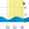 Hawk Channel tide chart for Monday, September 9, 2024