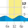 Hawk Channel tide chart for Saturday, October 12, 2024