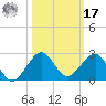 Hawk Channel tide chart for Thursday, October 17, 2024
