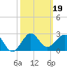 Hawk Channel tide chart for Saturday, October 19, 2024