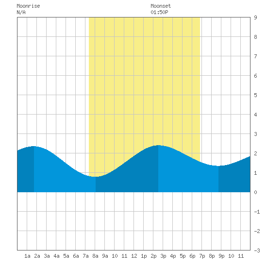 Hawk Channel tide chart for Wednesday, October 23, 2024