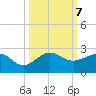 Hawk Channel tide chart for Monday, October 7, 2024