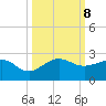Hawk Channel tide chart for Tuesday, October 8, 2024