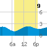 Hawk Channel tide chart for Wednesday, October 9, 2024