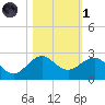 Hawk Channel tide chart for Friday, November 1, 2024