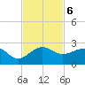 Hawk Channel tide chart for Wednesday, November 6, 2024