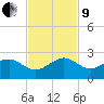 Hawk Channel tide chart for Saturday, November 9, 2024
