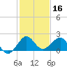 Hawk Channel tide chart for Monday, December 16, 2024