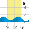 Hawk Channel tide chart for Monday, December 9, 2024