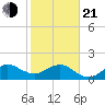 Hawk Channel tide chart for Tuesday, January 21, 2025