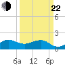Hawk Channel tide chart for Saturday, March 22, 2025