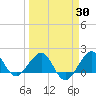 Hawk Channel tide chart for Sunday, March 30, 2025