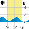 Hawk Channel tide chart for Thursday, March 6, 2025