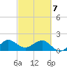 Hawk Channel tide chart for Friday, March 7, 2025