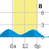Hawk Channel tide chart for Saturday, March 8, 2025