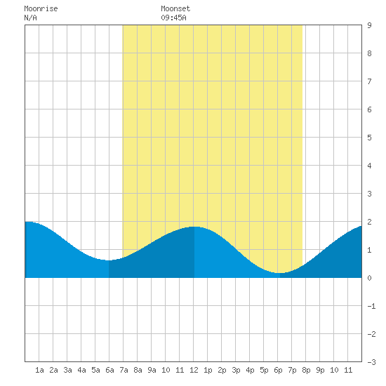 Hawk Channel tide chart for Thursday, April 17, 2025