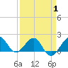 Hawk Channel tide chart for Tuesday, April 1, 2025