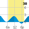 Hawk Channel tide chart for Wednesday, April 30, 2025