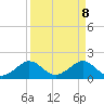 Hawk Channel tide chart for Tuesday, April 8, 2025