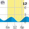 Hawk Channel tide chart for Monday, May 12, 2025