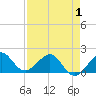 Hawk Channel tide chart for Thursday, May 1, 2025