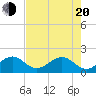 Hawk Channel tide chart for Tuesday, May 20, 2025