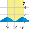 Hawk Channel tide chart for Wednesday, May 7, 2025