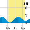 Hawk Channel tide chart for Friday, August 15, 2025