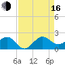 Hawk Channel tide chart for Saturday, August 16, 2025