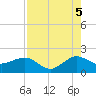 Hawk Channel tide chart for Tuesday, August 5, 2025