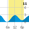 Hawk Channel tide chart for Thursday, September 11, 2025