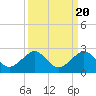 Hawk Channel tide chart for Saturday, September 20, 2025