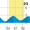 Hawk Channel tide chart for Tuesday, September 23, 2025