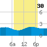 Hawk Channel tide chart for Tuesday, September 30, 2025
